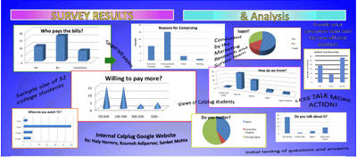 Data collection and analysis of energy consumption patterns