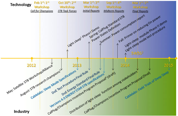 roadmap