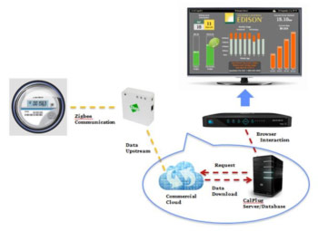 smmeter-system-overview