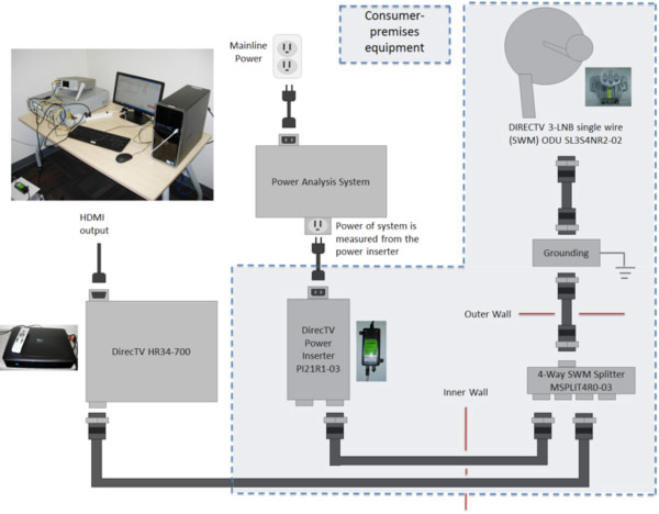 ta-test-setup